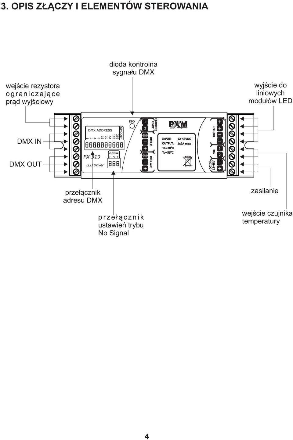 liniowych modułów LED DMX IN DMX OUT przełącznik adresu DMX p r z e