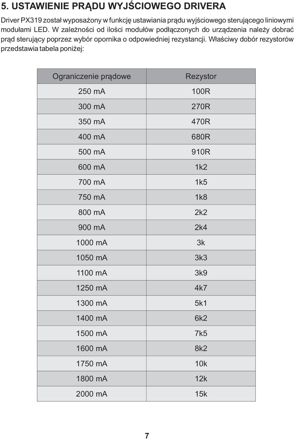 Właściwy dobór rezystorów przedstawia tabela poniżej: Ograniczenie prądowe Rezystor 250 ma 100R 300 ma 270R 350 ma 470R 400 ma 680R 500 ma 910R 600 ma