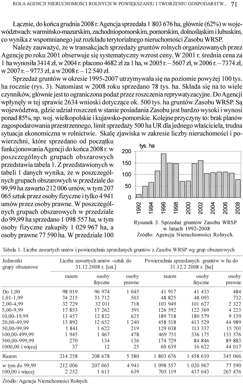 nieruchomoœci Zasobu WRSP. Nale y zauwa yæ, e w transakcjach sprzeda y gruntów rolnych organizowanych przez Agencjê po roku 2001 obserwuje siê systematyczny wzrost ceny. W 2001 r.