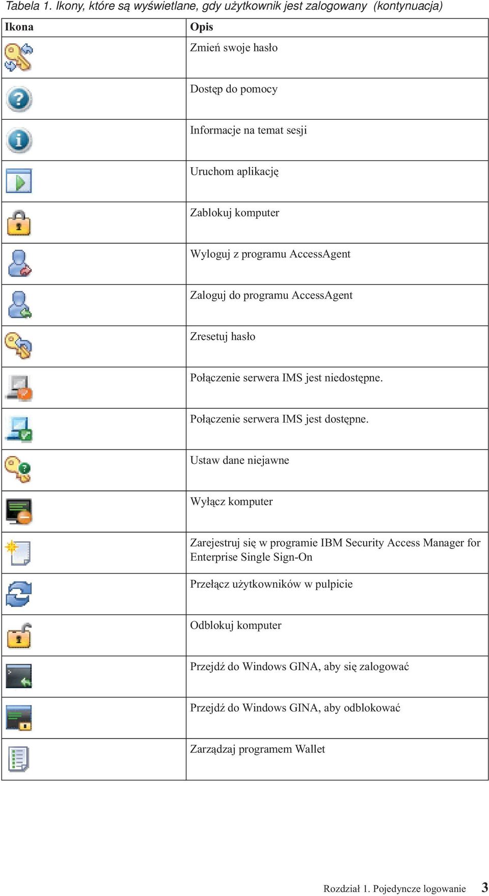 Zablokuj komputer Wyloguj z programu AccessAgent Zaloguj do programu AccessAgent Zresetuj hasło Połączenie serwera IMS jest niedostępne.