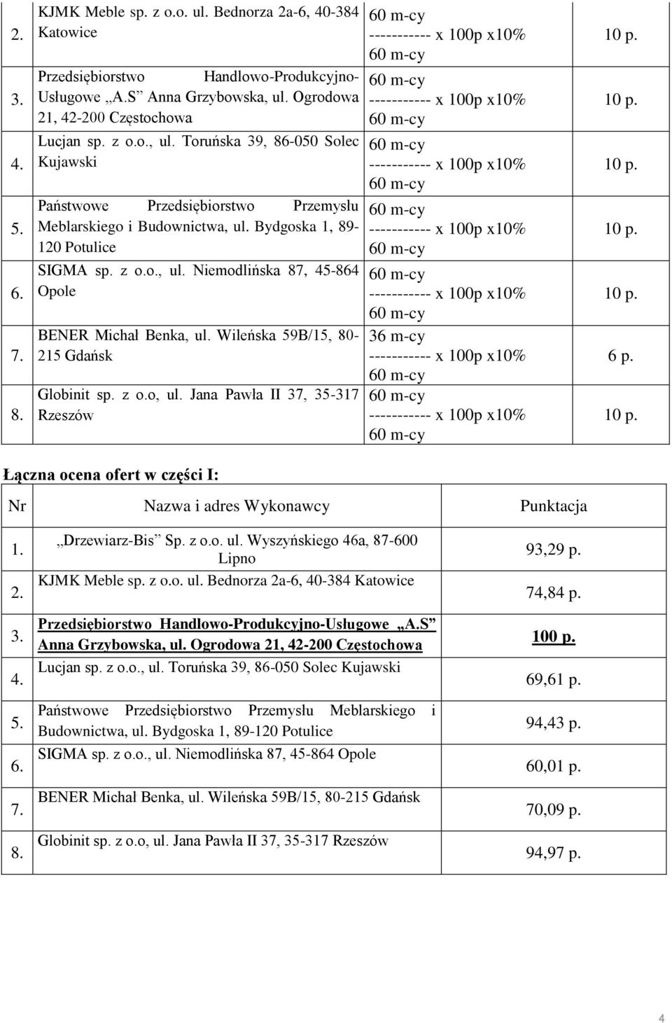 z o.o. ul. Wyszyńskiego 46a, 87-600 Lipno Przedsiębiorstwo Handlowo-Produkcyjno-Usługowe A.S Anna Grzybowska, ul. Ogrodowa 21, 42-200 Częstochowa Meblarskiego i Budownictwa, ul.