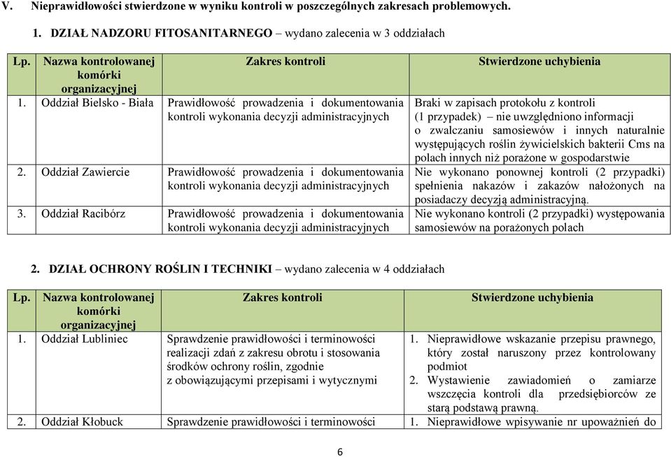 Oddział Zawiercie Prawidłowość prowadzenia i dokumentowania kontroli wykonania decyzji administracyjnych 3.