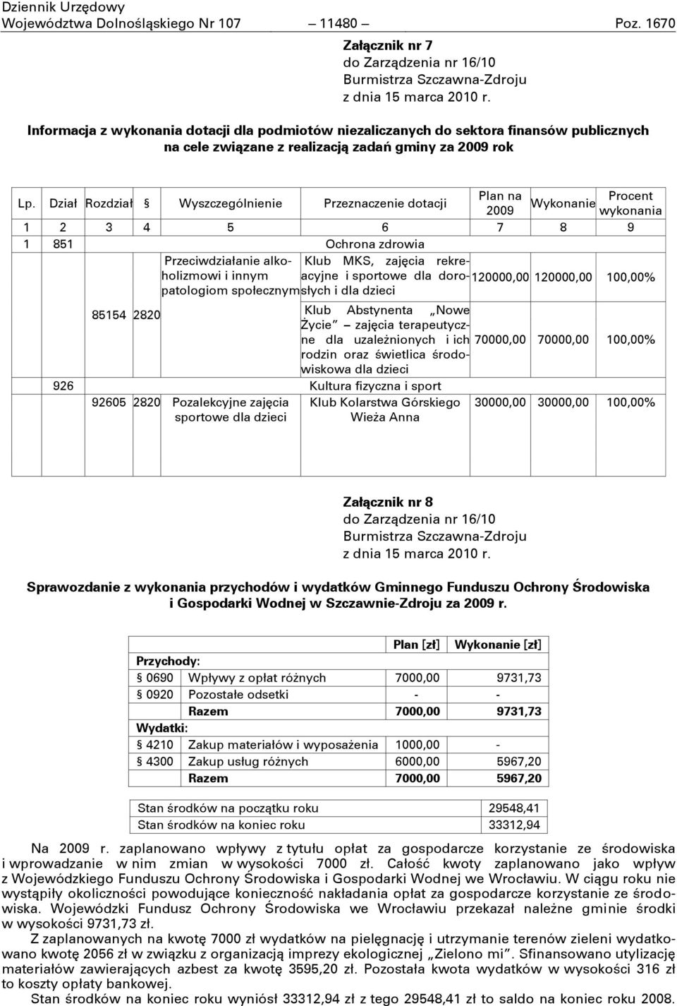 Dział Rozdział Wyszczególnienie Przeznaczenie dotacji Plan na Procent Wykonanie 2009 wykonania 1 2 3 4 5 6 7 8 9 1 851 Ochrona zdrowia Przeciwdziałanie alkoholizmowi Klub MKS, zajęcia rekre- i innym