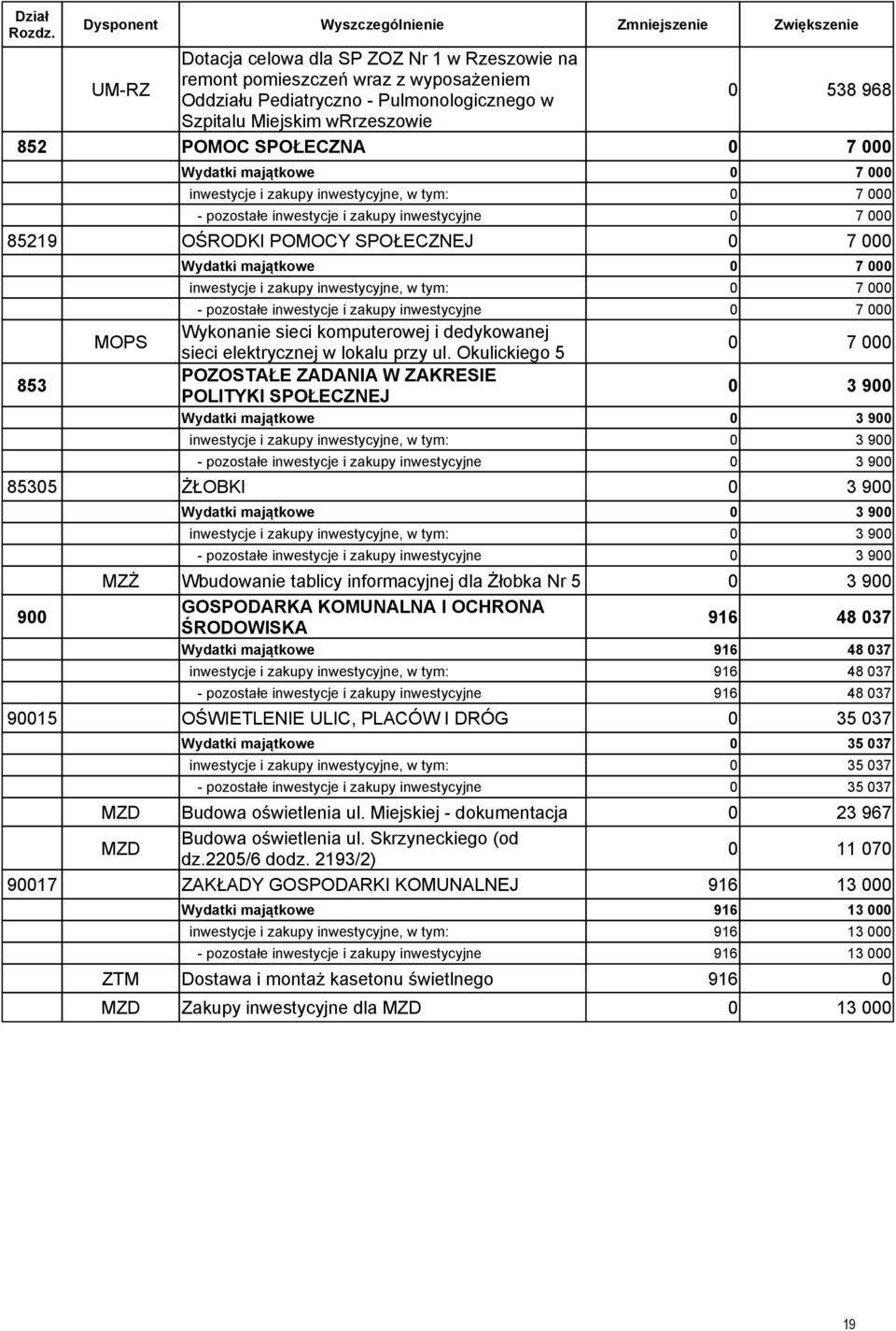 zakupy inwestycyjne, w tym: 7 - pozostałe inwestycje i zakupy inwestycyjne 7 Wykonanie sieci komputerowej i dedykowanej sieci elektrycznej w lokalu przy ul.