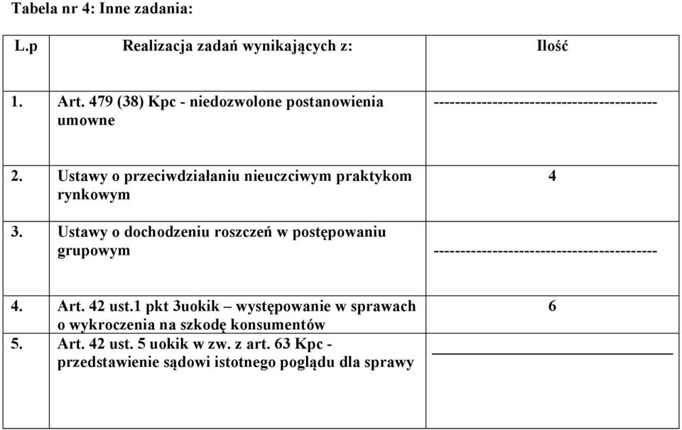 Ustawy o przeciwdziałaniu nieuczciwym praktykom rynkowym 4 3.