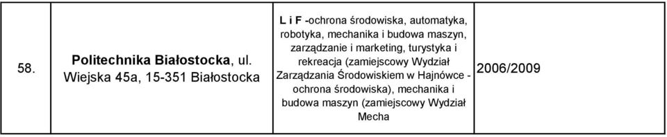 mechanika i budowa maszyn, zarządzanie i marketing, turystyka i rekreacja