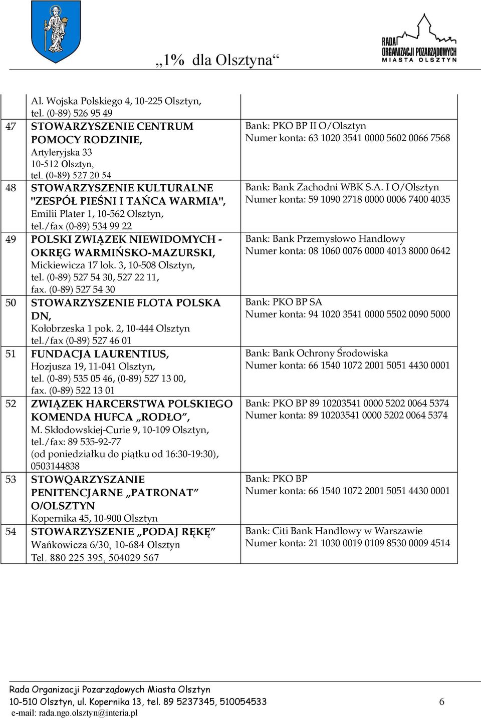 /fax (0-89) 534 99 22 49 POLSKI ZWIĄZEK NIEWIDOMYCH - OKRĘG WARMIŃSKO-MAZURSKI, Mickiewicza 17 lok. 3, 10-508 Olsztyn, tel. (0-89) 527 54 30, 527 22 11, fax.