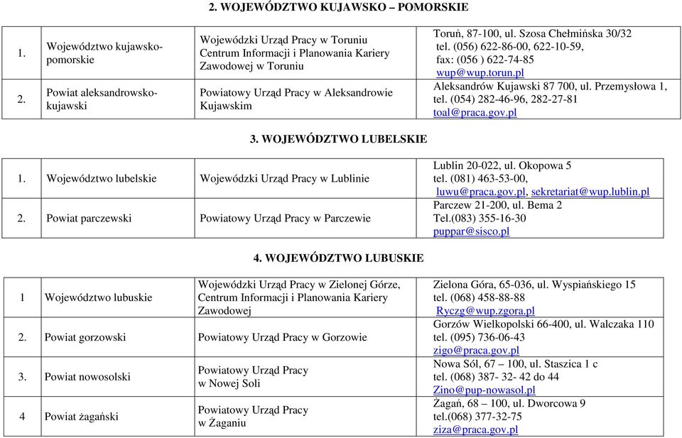 Szosa Chełmińska 30/32 tel. (056) 622-86-00, 622-10-59, fax: (056 ) 622-74-85 wup@wup.torun.pl Aleksandrów Kujawski 87 700, ul. Przemysłowa 1, tel. (054) 282-46-96, 282-27-81 toal@praca.gov.pl 3.