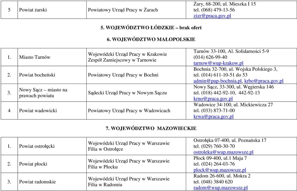 Nowy Sącz miasto na prawach powiatu Sądecki Urząd Pracy w Nowym Sączu 4 Powiat wadowicki Powiatowy Urząd Pracy w Wadowicach Tarnów 33-100, Al. Solidarności 5-9 (014) 626-99-40 tarnow@wup-krakow.