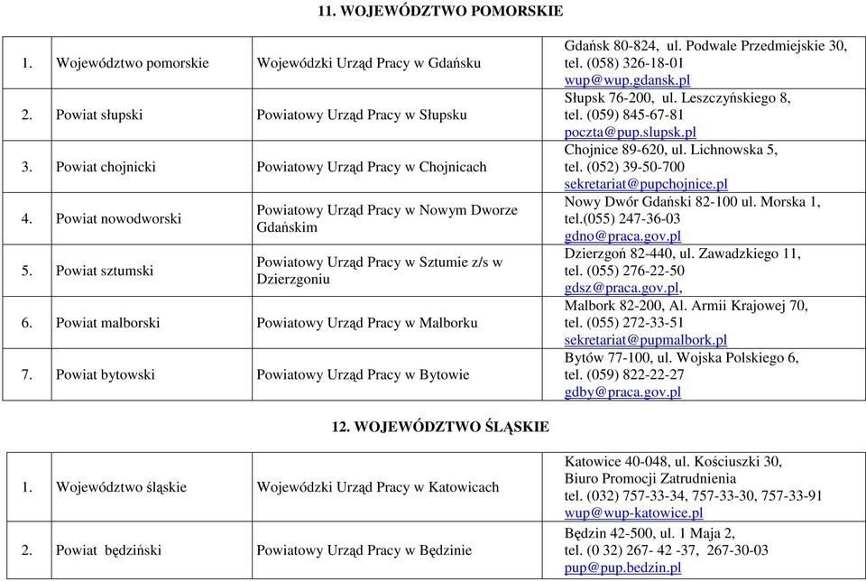 Powiat bytowski Powiatowy Urząd Pracy w Bytowie Gdańsk 80-824, ul. Podwale Przedmiejskie 30, tel. (058) 326-18-01 wup@wup.gdansk.pl Słupsk 76-200, ul. Leszczyńskiego 8, tel.