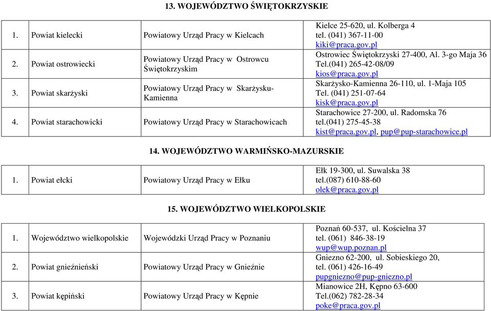 Kolberga 4 tel. (041) 367-11-00 kiki@praca.gov.pl Ostrowiec Świętokrzyski 27-400, Al. 3-go Maja 36 Tel.(041) 265-42-08/09 kios@praca.gov.pl SkarŜysko-Kamienna 26-110, ul. 1-Maja 105 Tel.