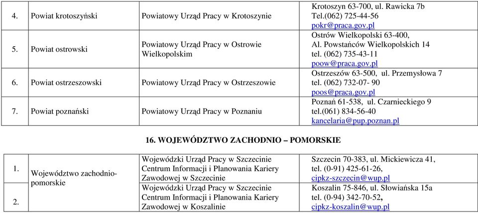 (062) 735-43-11 poow@praca.gov.pl Ostrzeszów 63-500, ul. Przemysłowa 7 tel. (062) 732-07- 90 poos@praca.gov.pl Poznań 61-538, ul. Czarnieckiego 9 tel.(061) 834-56-40 kancelaria@pup.poznan.pl 16.