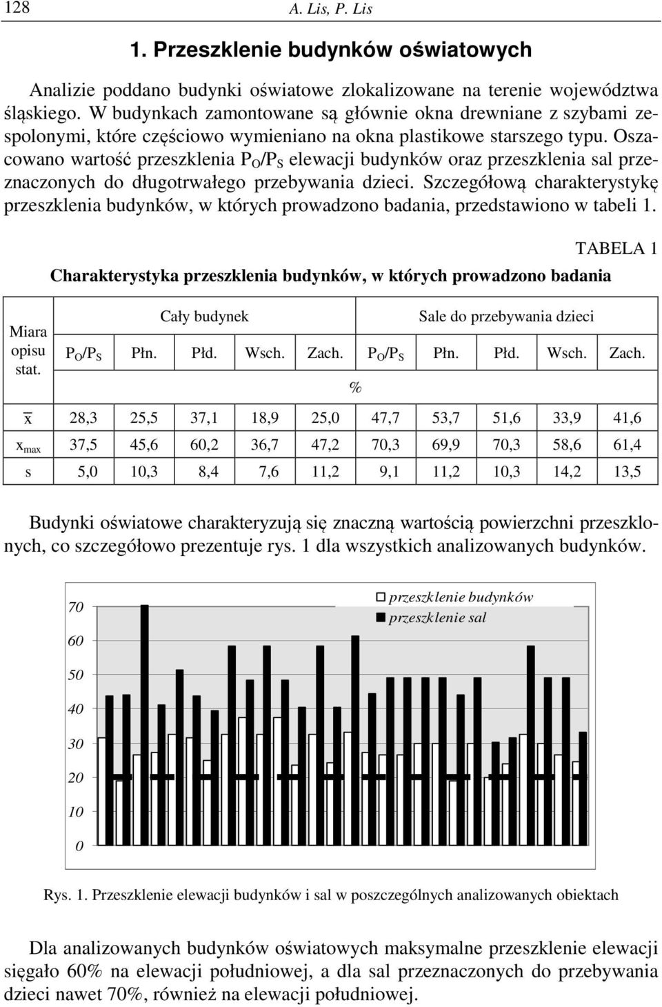 Oszacowano wartość przeszklenia P O /P S elewacji budynków oraz przeszklenia sal przeznaczonych do długotrwałego przebywania dzieci.