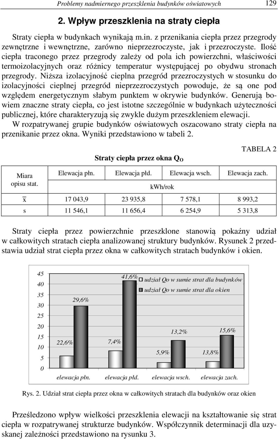 Ilość ciepła traconego przez przegrody zależy od pola ich powierzchni, właściwości termoizolacyjnych oraz różnicy temperatur występującej po obydwu stronach przegrody.