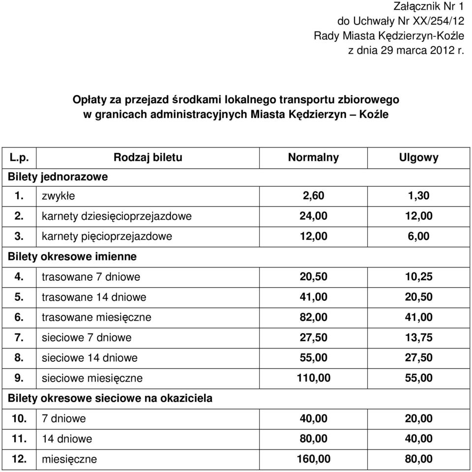 zwykłe 2,60 1,30 2. karnety dziesięcioprzejazdowe 24,00 12,00 3. karnety pięcioprzejazdowe 12,00 6,00 Bilety okresowe imienne 4. trasowane 7 dniowe 20,50 10,25 5.