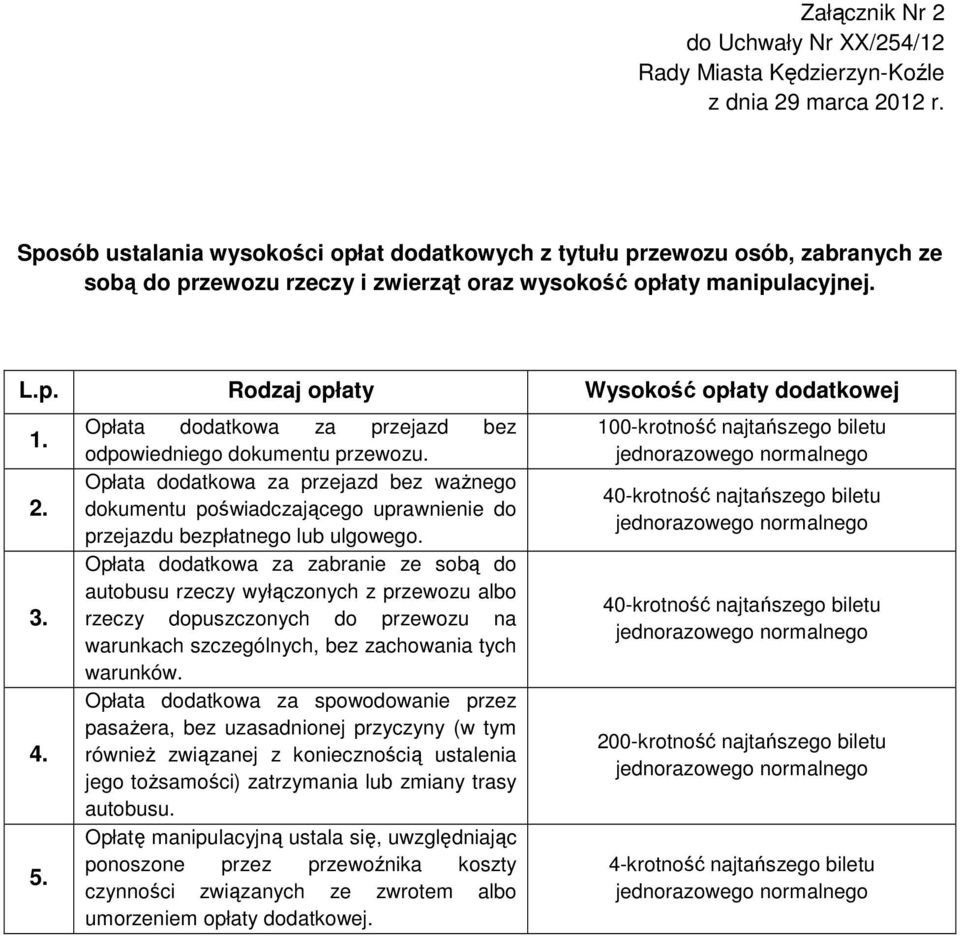 2. 3. 4. 5. Opłata dodatkowa za przejazd bez odpowiedniego dokumentu przewozu. Opłata dodatkowa za przejazd bez ważnego dokumentu poświadczającego uprawnienie do przejazdu bezpłatnego lub ulgowego.