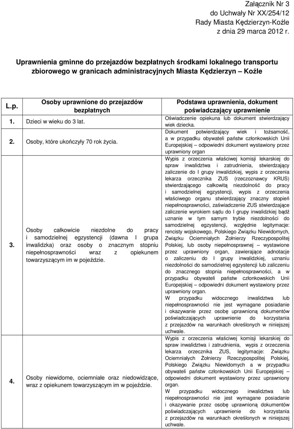 Dzieci w wieku do 3 lat. 2. Osoby, które ukończyły 70 rok życia. 3. 4.