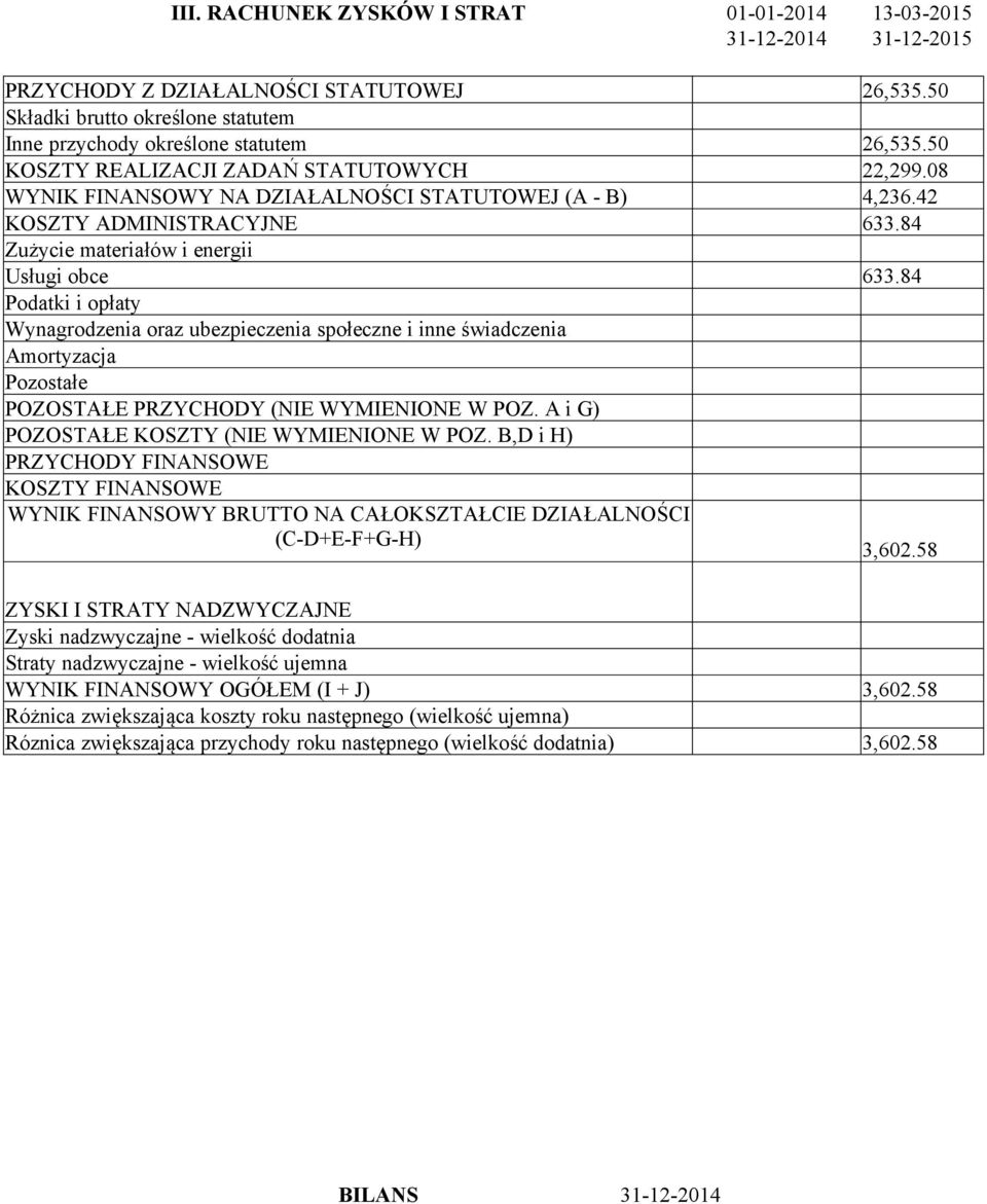 84 Podatki i opłaty Wynagrodzenia oraz ubezpieczenia społeczne i inne świadczenia Amortyzacja Pozostałe POZOSTAŁE PRZYCHODY (NIE WYMIENIONE W POZ. A i G) POZOSTAŁE KOSZTY (NIE WYMIENIONE W POZ.