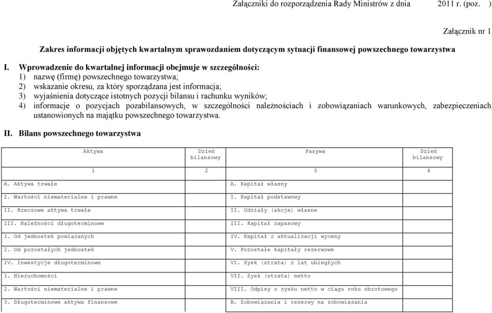 istotnych pozycji bilansu i rachunku wyników; 4) informacje o pozycjach pozabilansowych, w szczególności należnościach i zobowiązaniach warunkowych, zabezpieczeniach ustanowionych na majątku