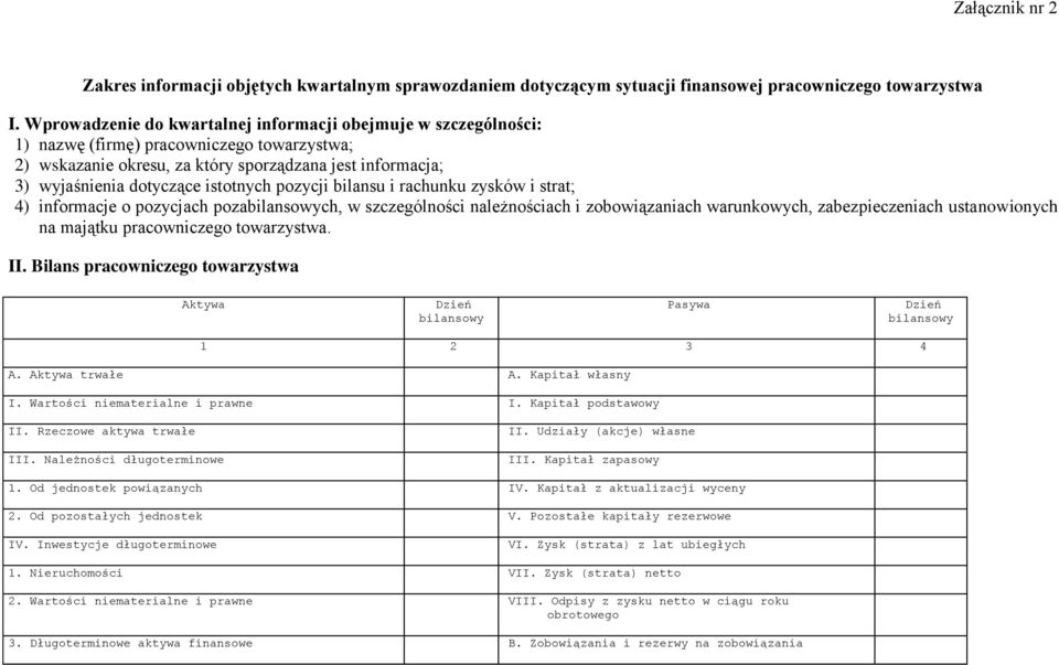 istotnych pozycji bilansu i rachunku zysków i strat; 4) informacje o pozycjach pozabilansowych, w szczególności należnościach i zobowiązaniach warunkowych, zabezpieczeniach ustanowionych na majątku