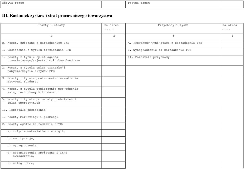 Pozostałe przychody 2. Koszty z tytułu opłat transakcji nabycia/zbycia aktywów PFE 3. Koszty z tytułu powierzenia zarządzania aktywami funduszu 4.