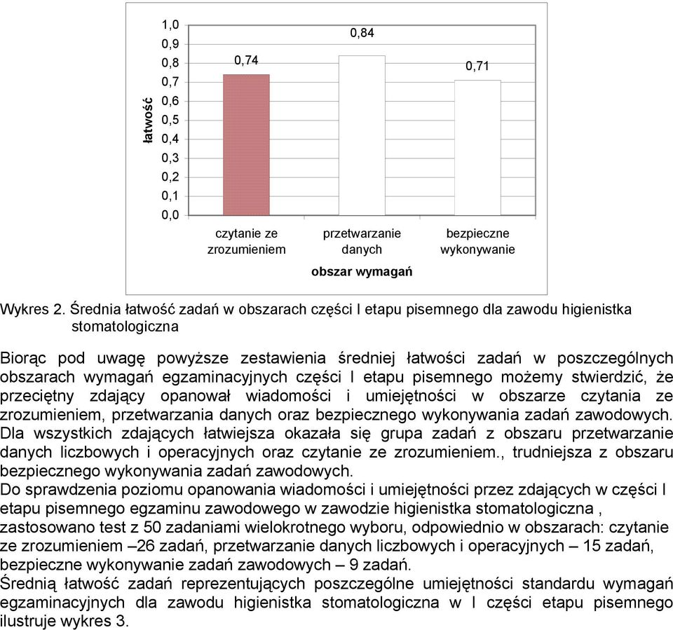 egzaminacyjnych części I etapu pisemnego możemy stwierdzić, że przeciętny zdający opanował wiadomości i umiejętności w obszarze czytania ze zrozumieniem, przetwarzania danych oraz bezpiecznego