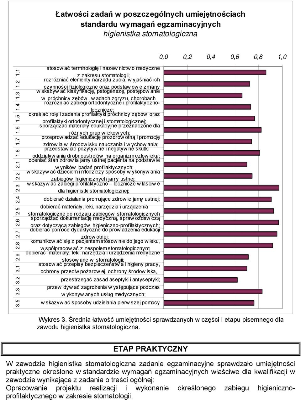 1 stosow ać terminologię i nazew nictw o medyczne z zakresu stomatologii; rozróżniać elementy narządu żucia, w yjaśniać ich czynności fizjologiczne oraz podstaw ow e zmiany wskazywać klasyfikację,