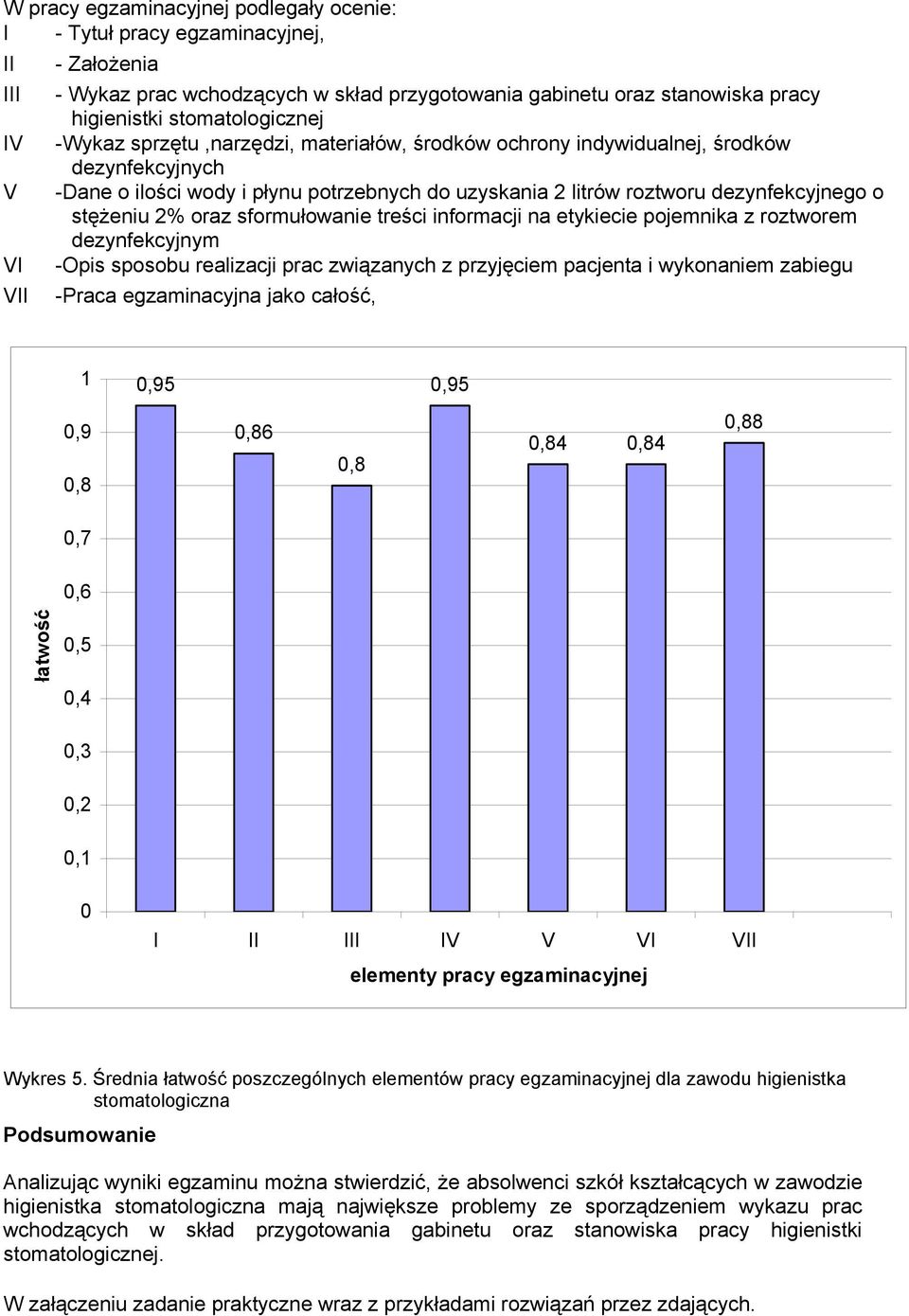 stężeniu 2% oraz sformułowanie treści informacji na etykiecie pojemnika z roztworem dezynfekcyjnym -Opis sposobu realizacji prac związanych z przyjęciem pacjenta i wykonaniem zabiegu -Praca