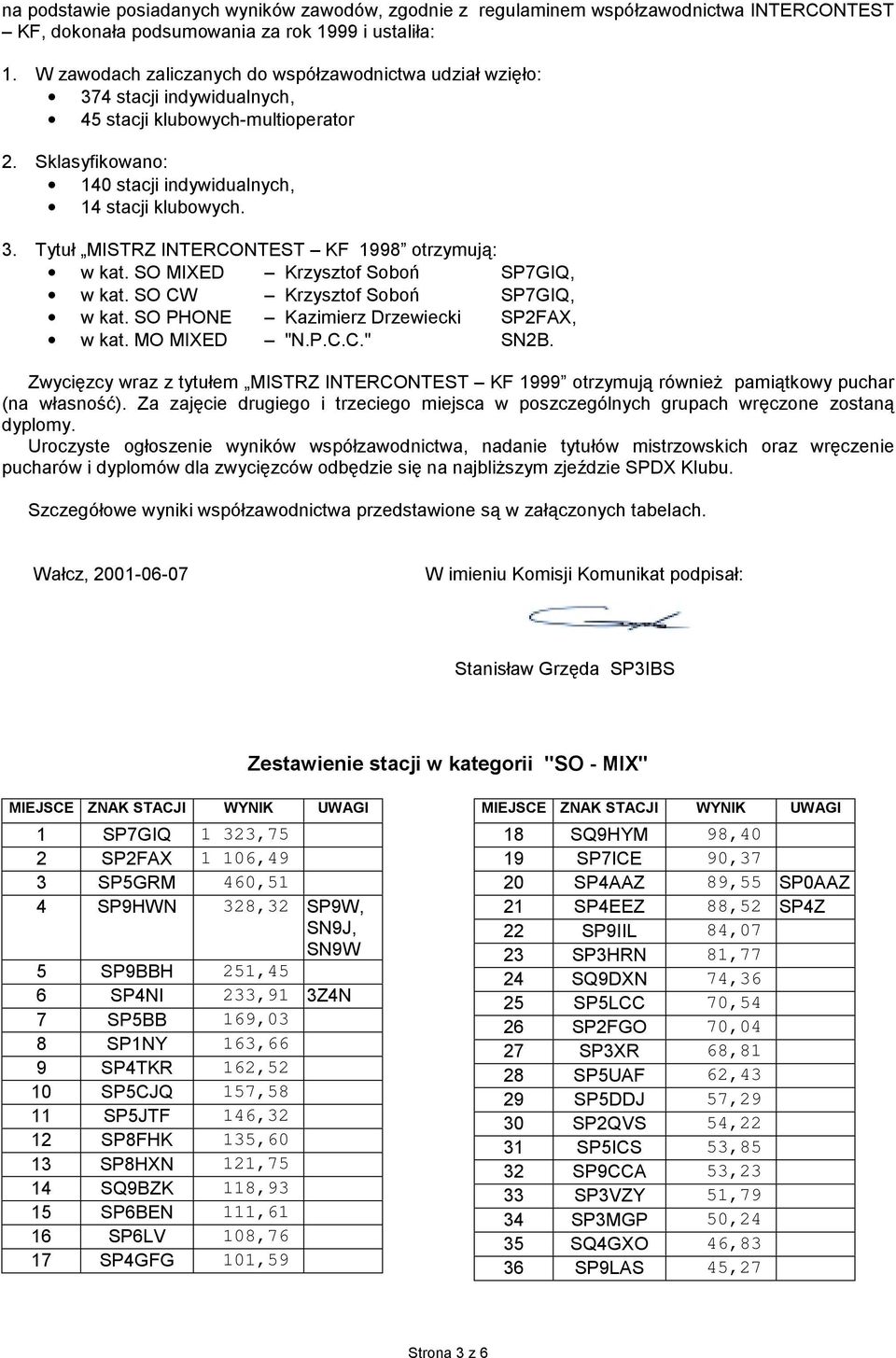 SO MIXED Krzysztof Soboń SP7GIQ, w kat. SO CW Krzysztof Soboń SP7GIQ, w kat. SO PHONE Kazimierz Drzewiecki SP2FAX, w kat. MO MIXED "N.P.C.C." SN2B.