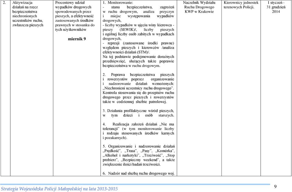 Monitorowanie: - stanu bezpieczeństwa, zagrożeń w ruchu drogowym, analiza przyczyn i miejsc występowania wypadków drogowych, - liczby wypadków w ujęciu winy kierowca - pieszy (SEWIK)/, liczby