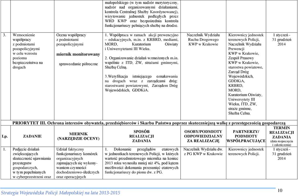 Wzmocnienie współpracy z podmiotami pozapolicyjnymi w celu wzrostu poziomu bezpieczeństwa na drogach Ocena współpracy z podmiotami pozapolicyjnymi miernik monitorowany sprawozdanie półroczne 1.