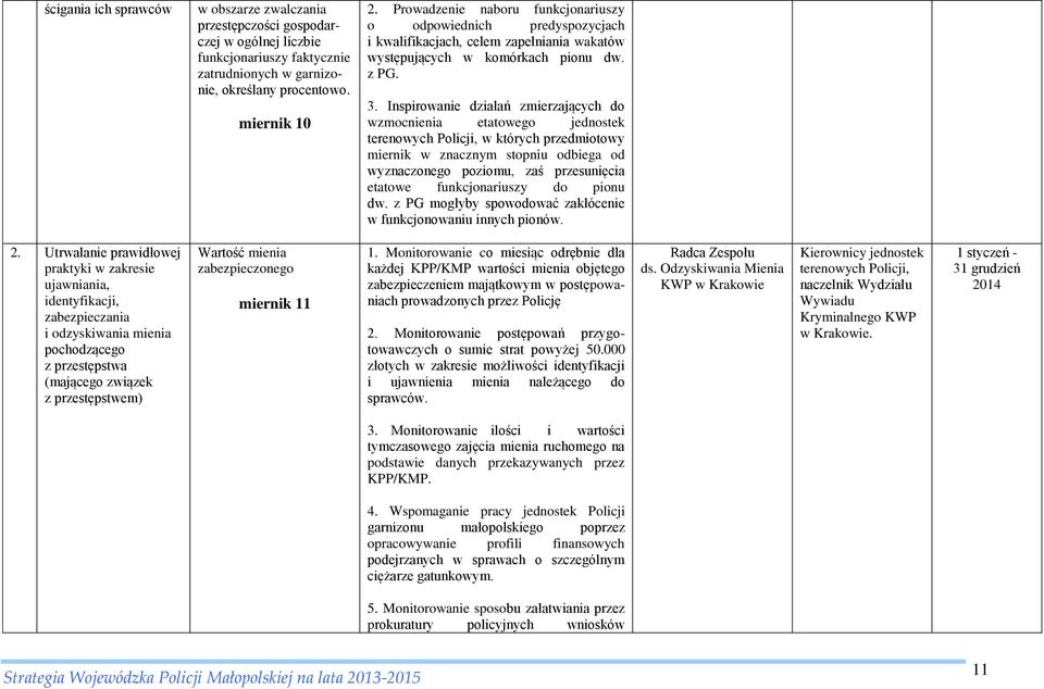 Inspirowanie działań zmierzających do wzmocnienia etatowego jednostek w których przedmiotowy miernik w znacznym stopniu odbiega od wyznaczonego poziomu, zaś przesunięcia etatowe funkcjonariuszy do