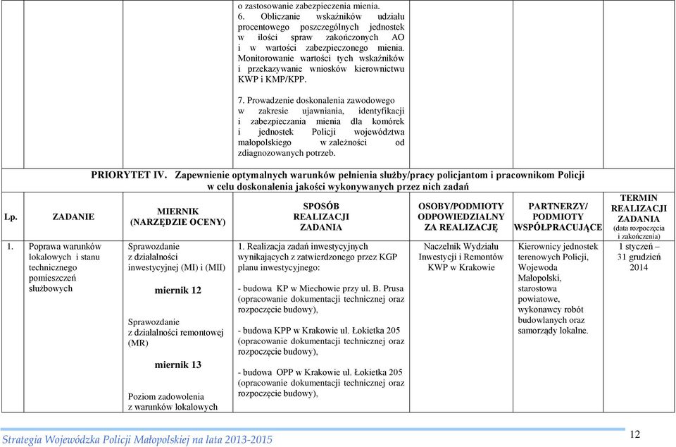 Prowadzenie doskonalenia zawodowego w zakresie ujawniania, identyfikacji i zabezpieczania mienia dla komórek i jednostek Policji województwa małopolskiego w zależności od zdiagnozowanych potrzeb. Lp.