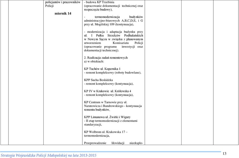 I Pułku Strzelców Podhalańskich w Nowym Sączu w związku z planowanym utworzeniem Komisariatu Policji (opracowanie programu inwestycji oraz dokumentacji technicznej). 2.