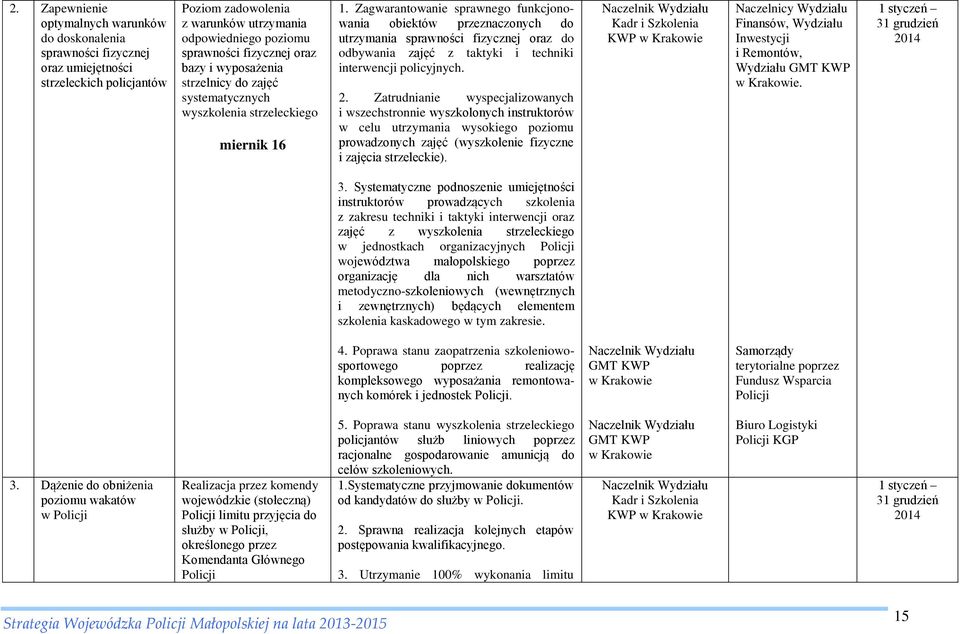 Zagwarantowanie sprawnego funkcjonowania obiektów przeznaczonych do utrzymania sprawności fizycznej oraz do odbywania zajęć z taktyki i techniki interwencji policyjnych. 2.