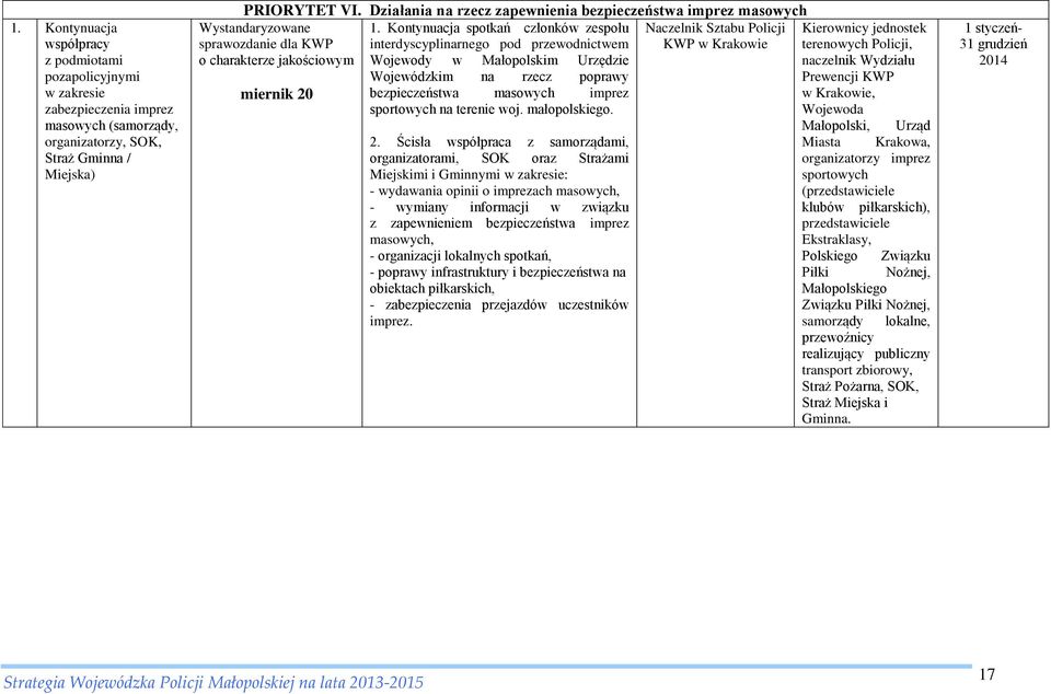 Kontynuacja spotkań członków zespołu Naczelnik Sztabu Policji interdyscyplinarnego pod przewodnictwem Wojewody w Małopolskim Urzędzie Wojewódzkim na rzecz poprawy miernik 20 bezpieczeństwa masowych