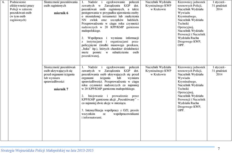 poszukiwań osób zaginionych, a także postępowania w przypadku ujawnienia osoby o nieustalonej tożsamości lub znalezienia NN zwłok oraz szczątków ludzkich.