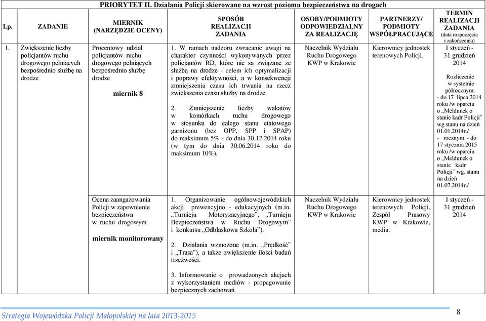 1. W ramach nadzoru zwracanie uwagi na charakter czynności wykonywanych przez policjantów RD, które nie są związane ze służbą na drodze - celem ich optymalizacji i poprawy efektywności, a w