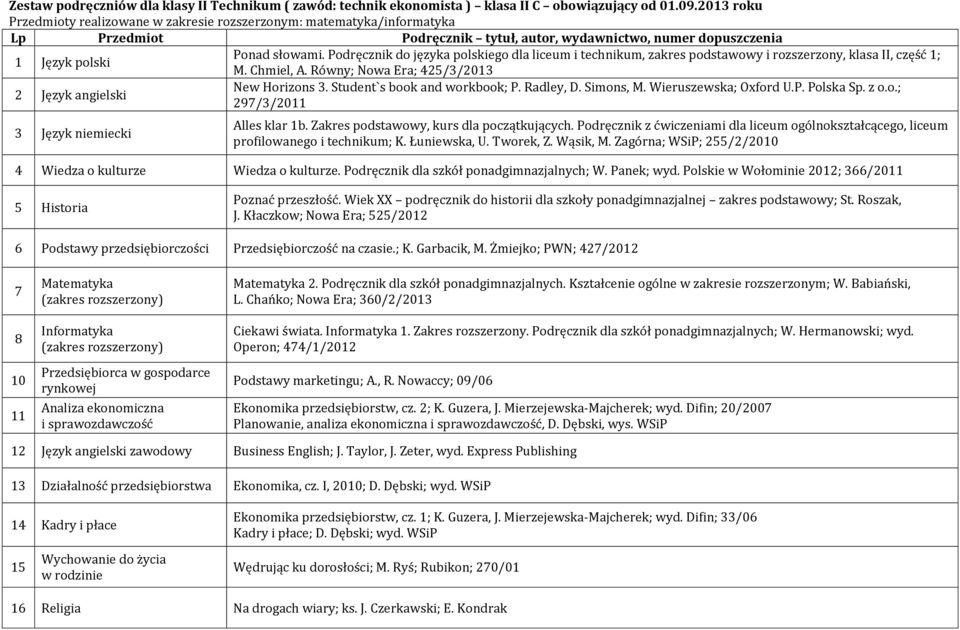 Radley, D. Simons, M. Wieruszewska; Oxford U.P. Polska Sp. z o.o.; 297/3/2011 Alles klar 1b. Zakres podstawowy, kurs dla początkujących.