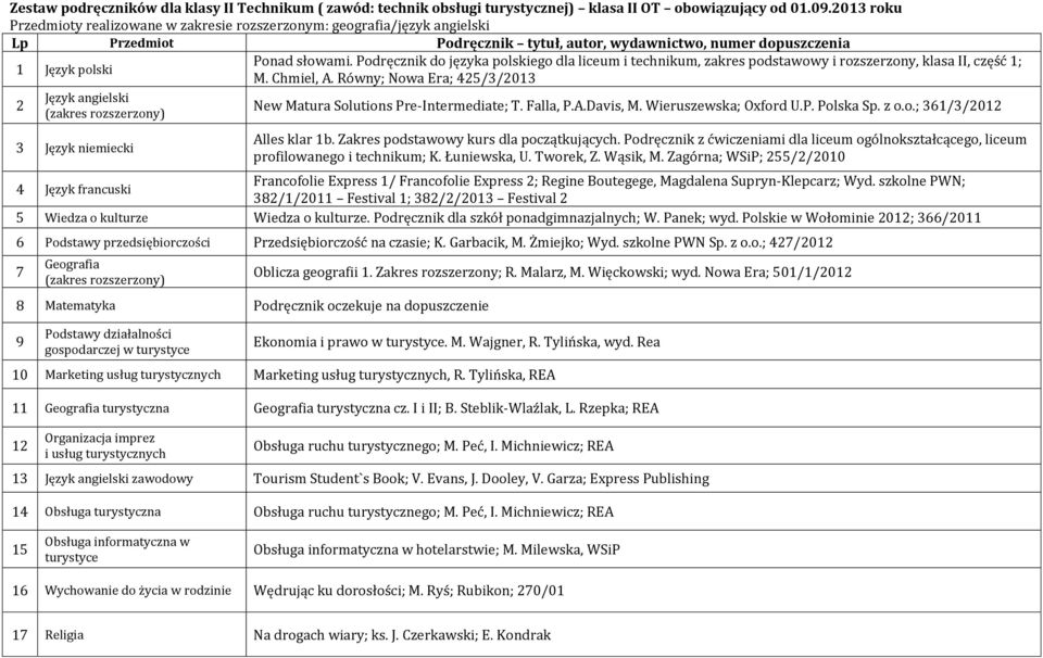 Podręcznik do języka polskiego dla liceum i technikum, zakres podstawowy i rozszerzony, klasa II, część 1; M. Chmiel, A. Równy; Nowa Era; 425/3/2013 2 New Matura Solutions Pre-Intermediate; T.