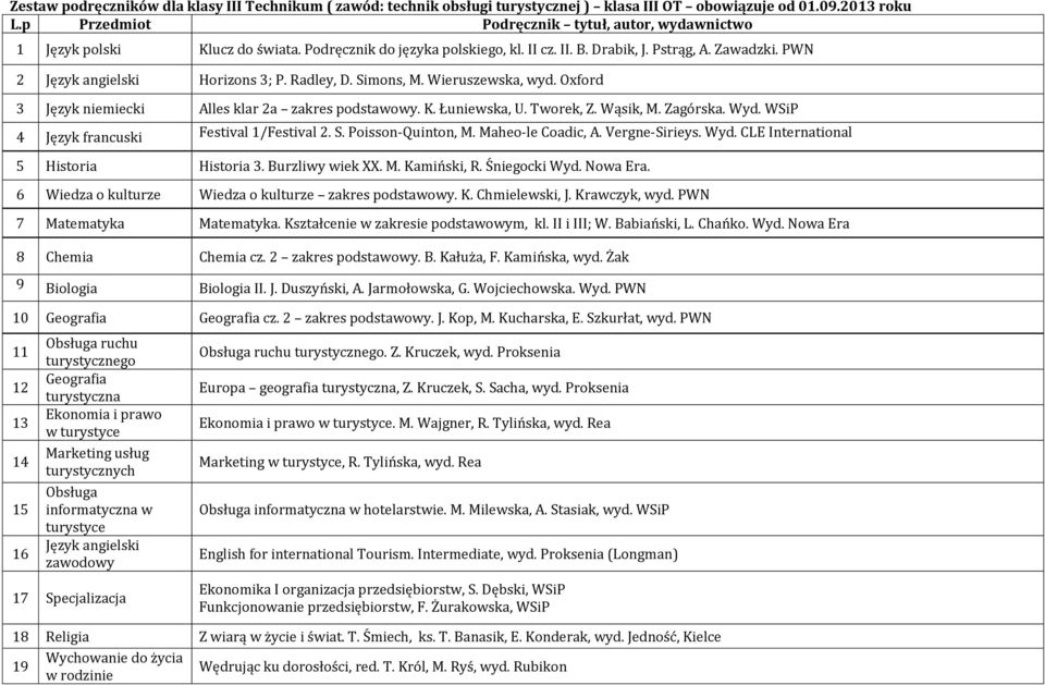 Tworek, Z. Wąsik, M. Zagórska. Wyd. WSiP 4 Język francuski Festival 1/Festival 2. S. Poisson-Quinton, M. Maheo-le Coadic, A. Vergne-Sirieys. Wyd. CLE International 5 Historia Historia 3.