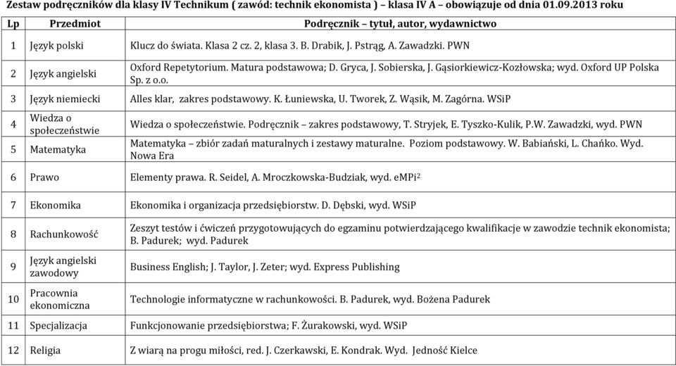 K. Łuniewska, U. Tworek, Z. Wąsik, M. Zagórna. WSiP 4 Wiedza o społeczeństwie 5 Matematyka Wiedza o społeczeństwie. Podręcznik zakres podstawowy, T. Stryjek, E. Tyszko-Kulik, P.W. Zawadzki, wyd.