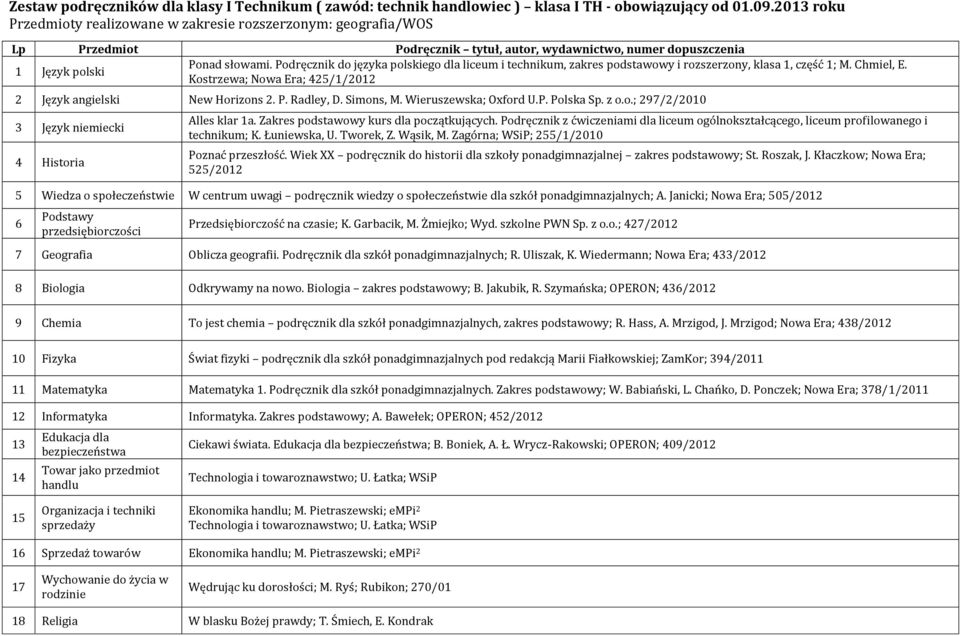 Wieruszewska; Oxford U.P. Polska Sp. z o.o.; 297/2/2010 4 Historia Alles klar 1a. Zakres podstawowy kurs dla początkujących.