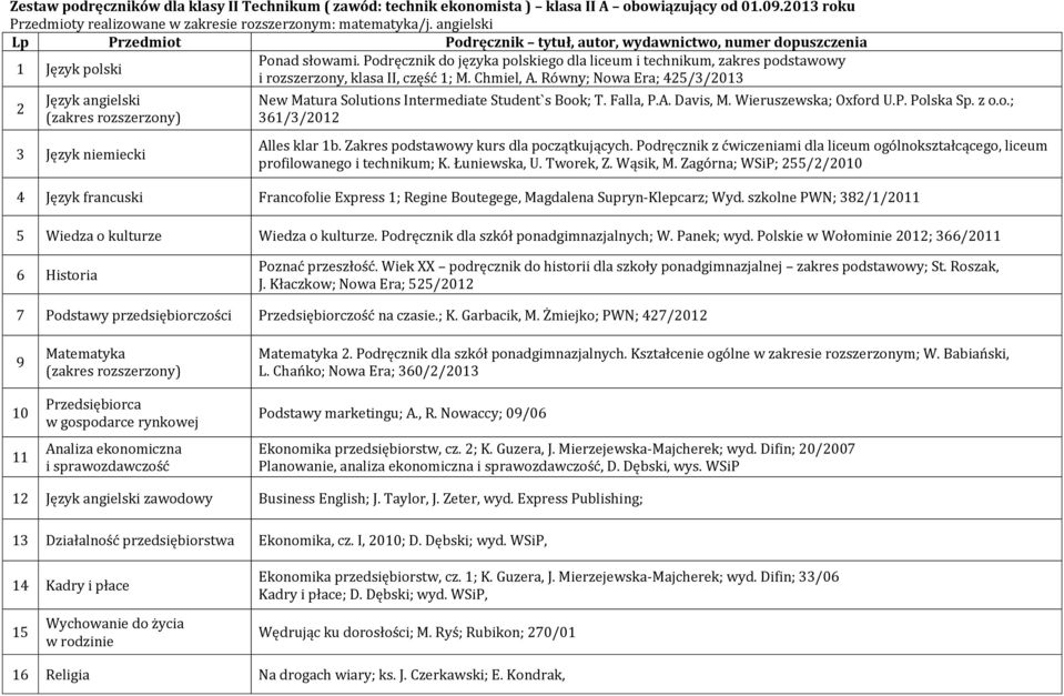 Równy; Nowa Era; 425/3/2013 2 New Matura Solutions Intermediate Student`s Book; T. Falla, P.A. Davis, M. Wieruszewska; Oxford U.P. Polska Sp. z o.o.; 361/3/2012 Alles klar 1b.