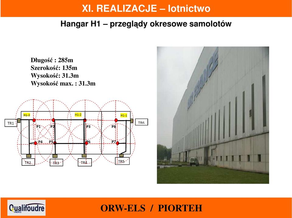 Długość : 285m Szerokość: 135m