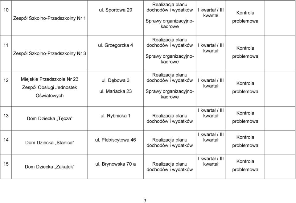 Grzegorzka 4 I / III 12 Miejskie Przedszkole Nr 23 ul.