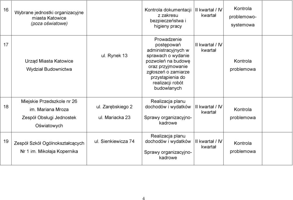 Rynek 13 Prowadzenie postępowań administracyjnych w sprawach o wydanie pozwoleń na budowę oraz przyjmowanie zgłoszeń o zamiarze