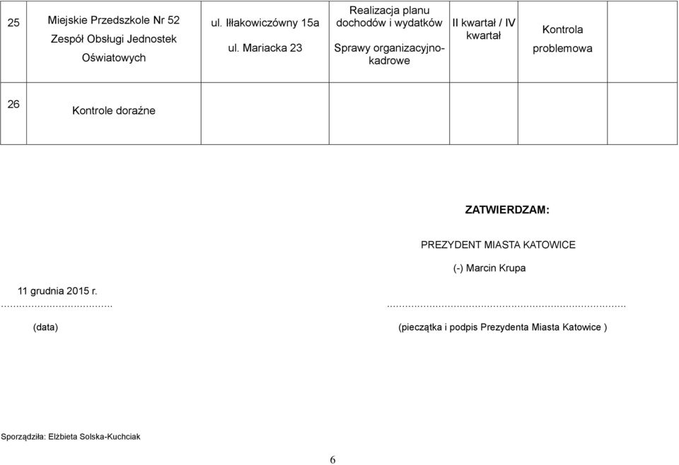 PREZYDENT MIASTA KATOWICE (-) Marcin Krupa 11 grudnia 2015 r.