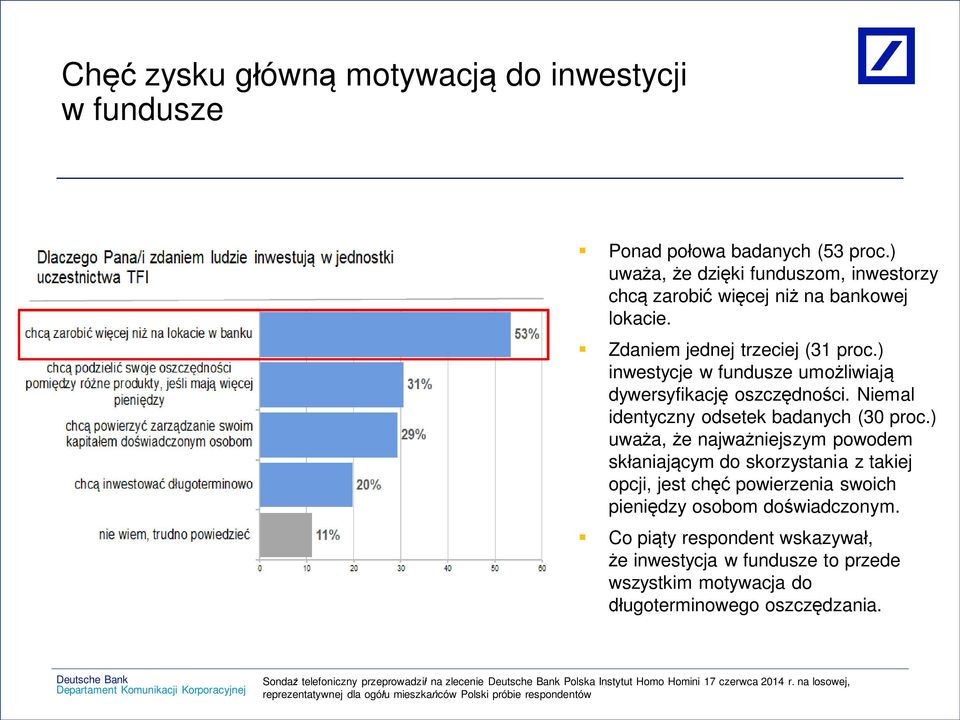 ) uwa a, e najwa niejszym powodem sk aniaj cym do skorzystania z takiej opcji, jest ch powierzenia swoich pieni dzy osobom do wiadczonym.