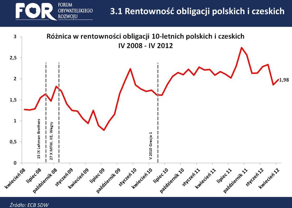 1 Rentowność